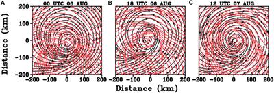 Simulation of Rapid Intensification of Super Typhoon Lekima (2019). Part I: Evolution Characteristics of Asymmetric Convection Under Upper-Level Vertical Wind Shear